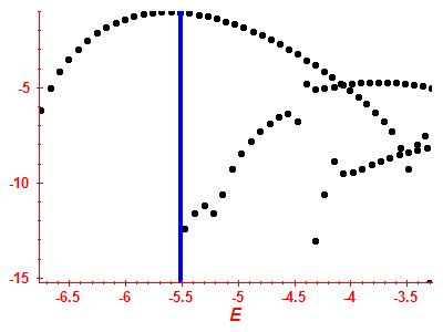 Strength function log